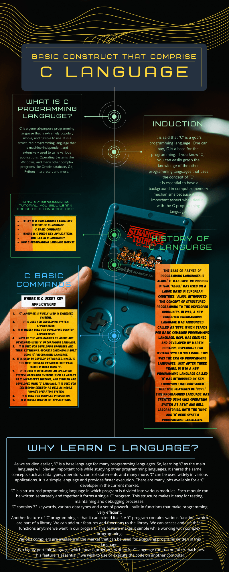 History of C
